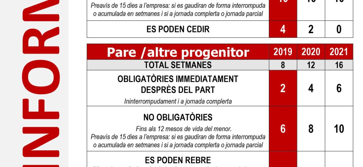 PERMÍS per NAIXEMENT def